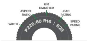 Graphic illustrating the tire sidewall with the size and speed rating, with the information you see here
